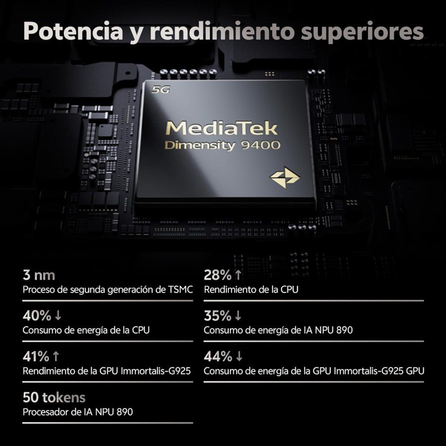 Imagen técnica del procesador MediaTek Dimensity 9400 con mejoras de rendimiento y eficiencia. 