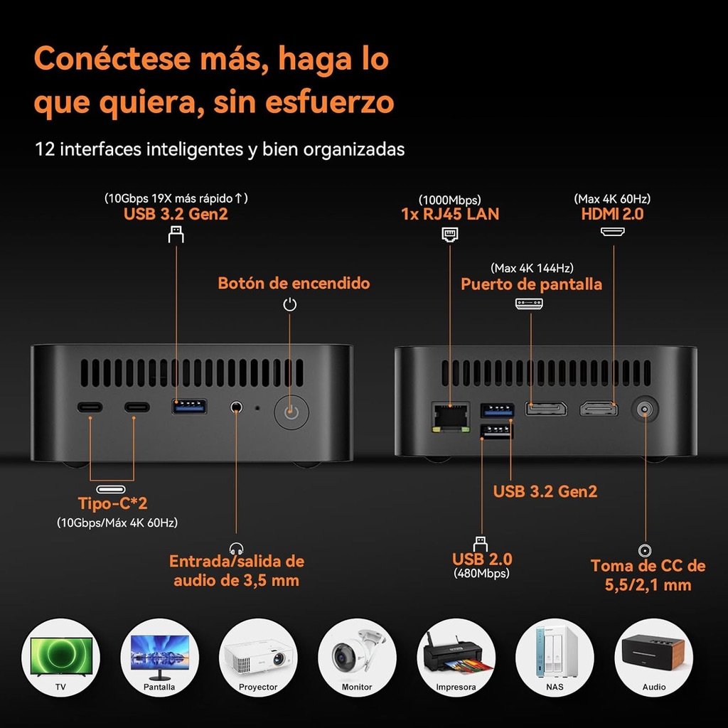 Diagrama de puertos del mini PC Blackview MP100 con USB-C, HDMI, DisplayPort y LAN