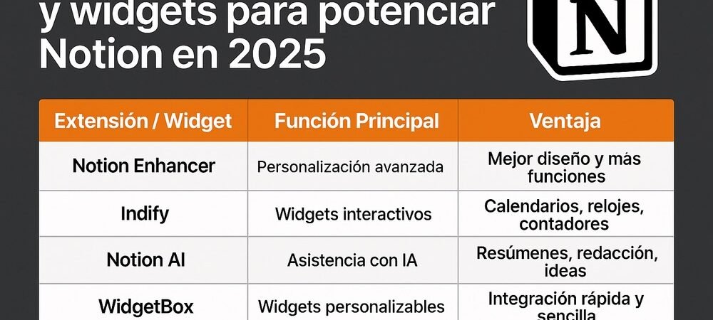Las mejores extensiones y widgets para sacarle todo el partido a Notion en 2025