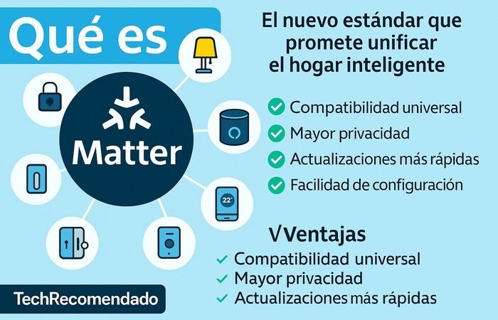 Qué es Matter: el nuevo estándar que unifica tu hogar inteligente